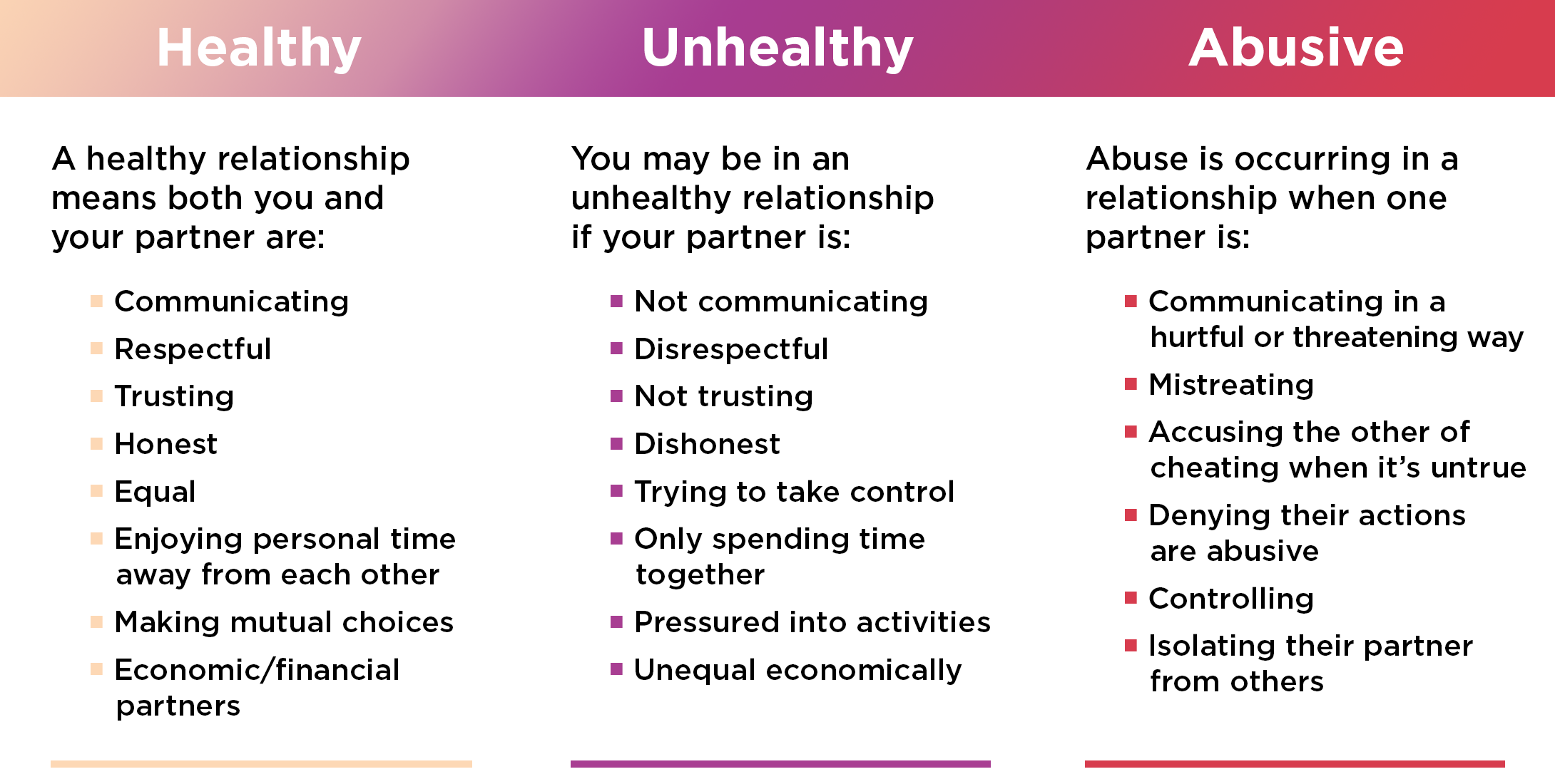 Of unhealthy qualities relationship an What are