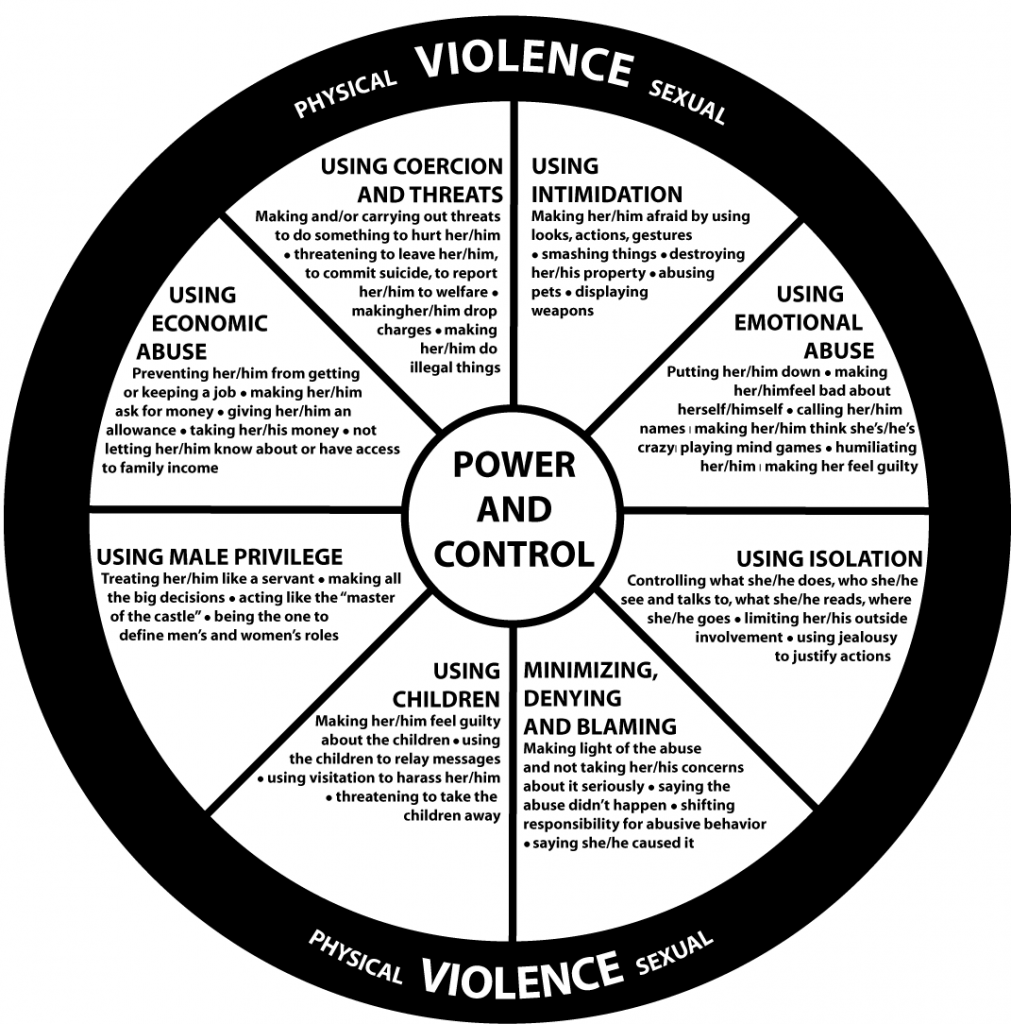 powerandcontrolwheelupdated The National Domestic Violence Hotline