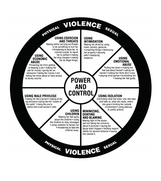 Download Materials The Hotline The National Domestic Violence Hotline